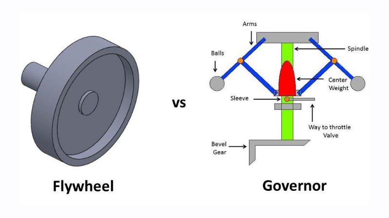 Governor-and-Flywheel.jpg